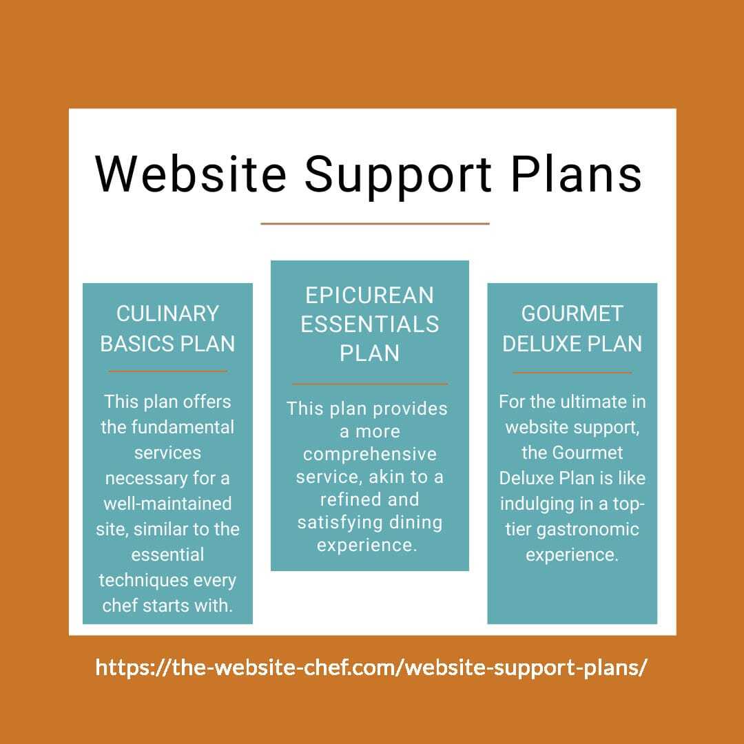 website support plans